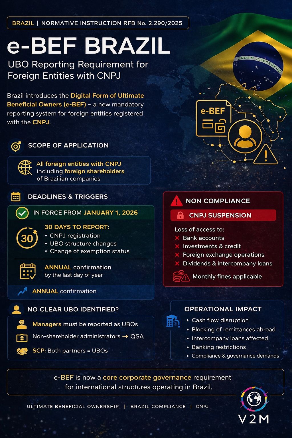 e-BEF Brazil: UBO reporting requirement for foreign entities with CNPJ